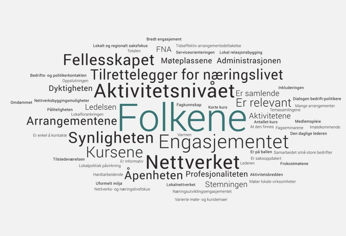 Ordssky Asker Næringsforening
